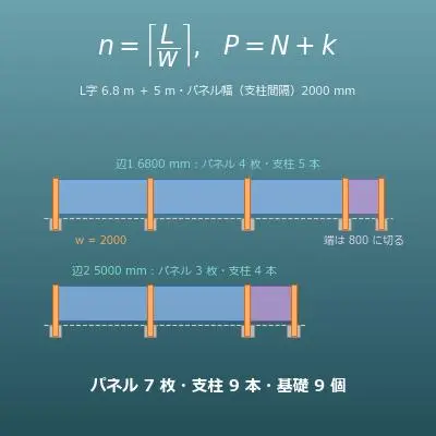 フェンス・柵の必要本数計算機（支柱・パネル・板・基礎）