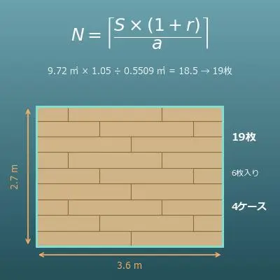 フローリング・床材の必要枚数計算機（ケース数・ロス率・費用の概算）