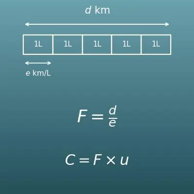 ガソリン代計算機（走行距離と燃費からの燃料使用量・ガソリン代）