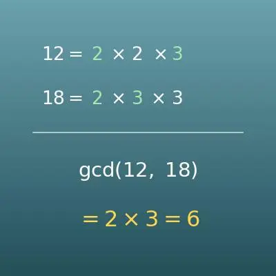 最大公約数（GCD・GCF）