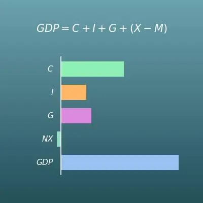GDPの計算（国内総生産）