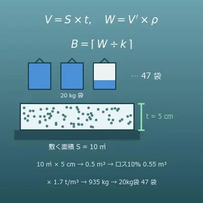 砂利・砕石の必要量計算機（m³・kg・袋数）