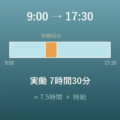 勤務時間計算（開始時刻から終了時刻までの実働時間・休憩控除）
