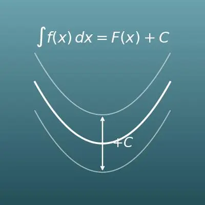 不定積分計算機（多項式・sin・cos・eˣ・1/x の原始関数と途中式付き）