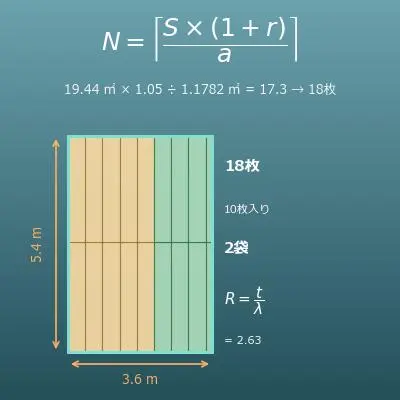 断熱材の必要量計算機（面積・厚み・袋数・熱抵抗値の概算）
