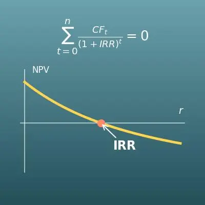 IRR（内部収益率）の計算