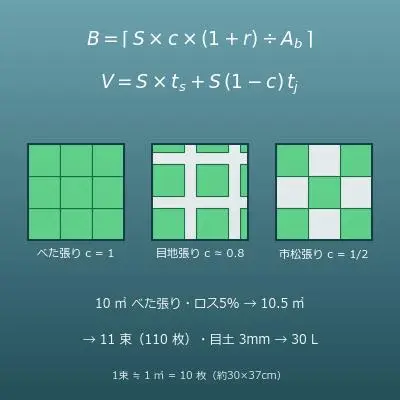 芝生（張り芝）の必要枚数と目土量計算機