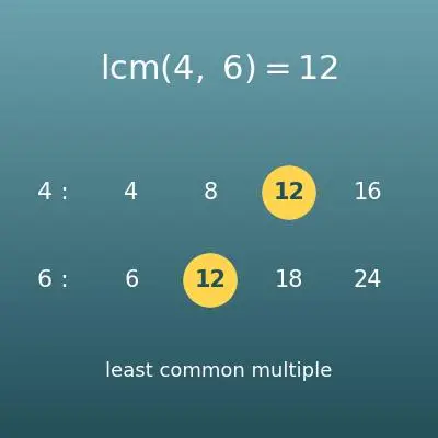 最小公倍数（LCM）計算機