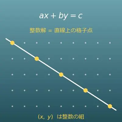 一次不定方程式 ax+by=c の整数解 計算機（互除法の途中式つき）
