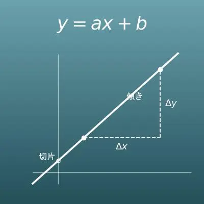 一次関数計算機（2点・傾きと1点から y=ax+b を決定｜変化の割合と交点）