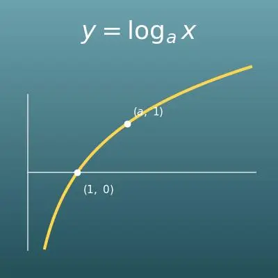 対数計算機（ログ計算機）