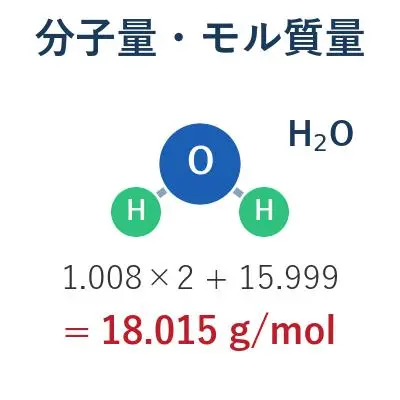 分子量（モル質量）の計算