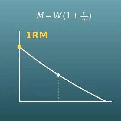 1RM計算機（最大挙上重量・ベンチプレスなどの自己ベストを回数から推定）