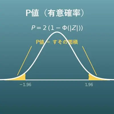 P値計算機（有意確率・Z値からP値を求める）