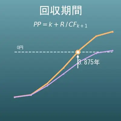 回収期間（投資回収期間）の計算