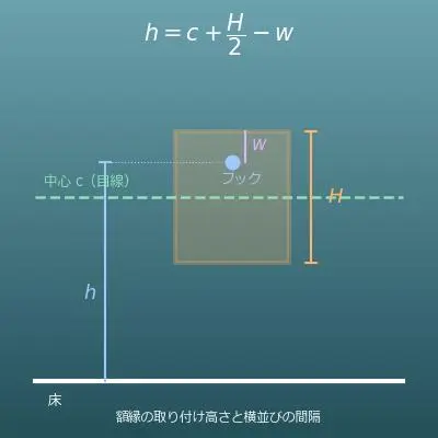 額縁・壁掛けの取り付け高さと配置計算機（フックの高さ・横並びの間隔）