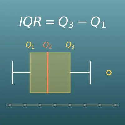 四分位数・箱ひげ図 計算機（Q1・Q2・Q3・四分位範囲・外れ値）