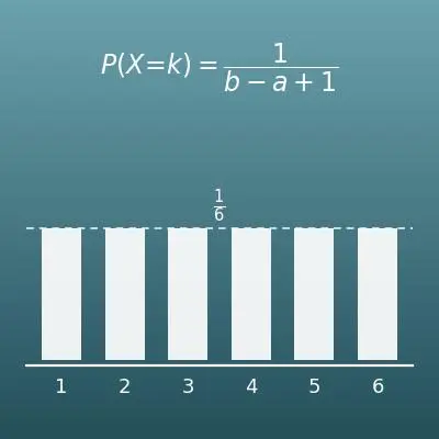 乱数ジェネレーター（乱数生成器）