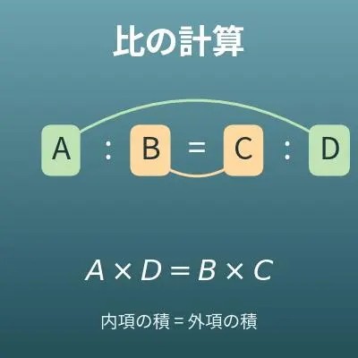 比の計算（比例式の未知数・比の拡大と縮小）
