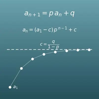 漸化式計算機（隣接二項間・一般項と特性方程式の途中式付き）