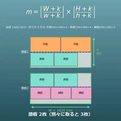 板取り計算機（合板から何枚取れるか・2次元の割り付け）