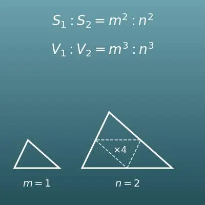 相似比・面積比・体積比 計算機（約分した整数比・縮尺の距離換算付き）
