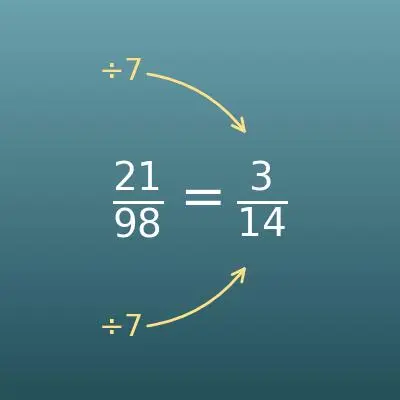 約分計算機（分数を既約分数に直す）