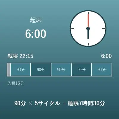 睡眠サイクル計算（就寝時刻・起床時刻）