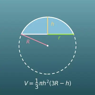 球欠（球冠）の体積計算機（V ＝ πh²(3R − h) ÷ 3）
