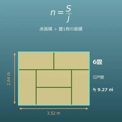 畳の枚数と部屋の広さ計算機（江戸間・京間・中京間・団地間）