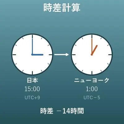 時差計算（タイムゾーン変換）
