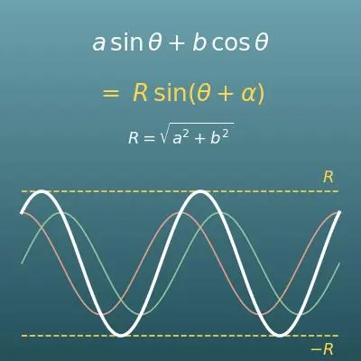 三角関数の合成 計算機（a sinθ + b cosθ を R sin(θ+α) に・最大値最小値付き）
