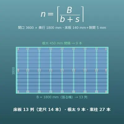ウッドデッキの材料計算機（床板の枚数・根太と束柱の本数）