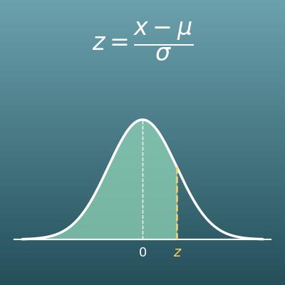 Z-Score Calculator: Z-Score to Probability and Back