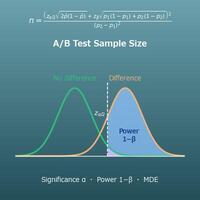 A/B Test Sample Size Calculator (MDE, Significance, Power and Test Duration)
