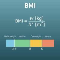 BMI Calculator (Body Mass Index and Healthy Weight Range)