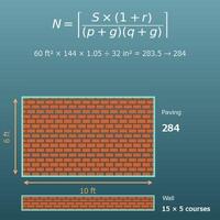 Brick Calculator (Patios, Paths, Garden Edges and Low Walls)
