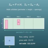 Wall Area Calculator (Wall, Ceiling and Floor Square Footage, with Doors, Windows, Perimeter and Volume)