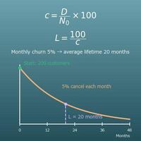 Churn Rate Calculator (Monthly and Annual Churn, Retention and Customer Lifetime)