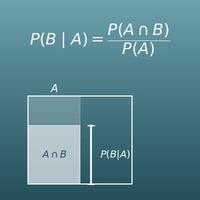 Conditional Probability and Bayes' Theorem Calculator