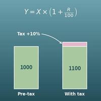 Sales Tax Calculator (Add or Remove Sales Tax and VAT)