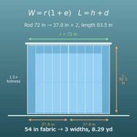 Curtain Size Calculator (Finished Width, Length and Fabric Yardage from Fullness)