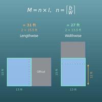 Sheet Vinyl and Carpet Roll Calculator (Length Needed, Seams, Offcuts and Cost)