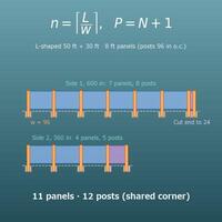 Fence Calculator (Posts, Panels, Rails and Pickets)