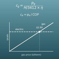 Gas vs Electric Cost Calculator (Cost per Unit of Heat for Water Heating, Cooking and Heating)