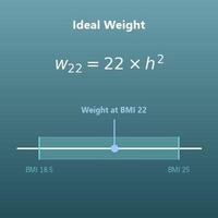 Ideal Weight Calculator (Devine, Robinson, Miller and Hamwi Formulas)