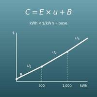 Electric Bill Calculator (kWh to Cost and Back)