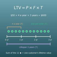 Customer Lifetime Value (LTV) Calculator for E-Commerce and Subscriptions