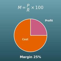 Profit Margin Calculator (Cost, Revenue, Profit and Markup)