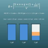 Paint Calculator (How Many Gallons and Cans, from Area, Coverage and Coats)